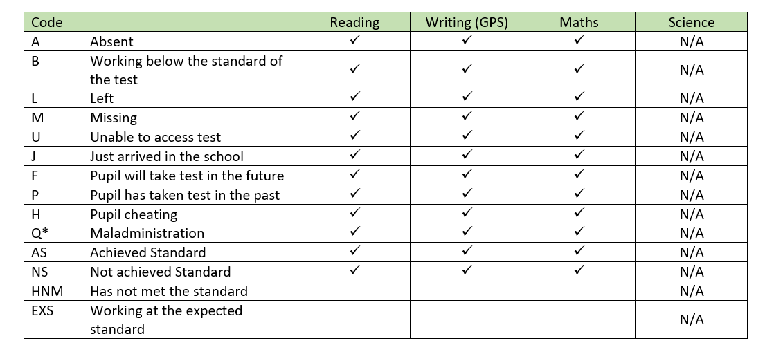 Target Tracker: KS2 Codes - 2024 – Juniper Education (New)