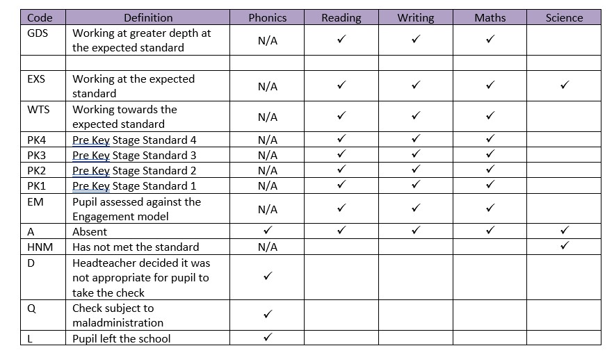 KS1 codes pic.jpg