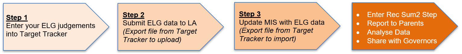 Steps.png