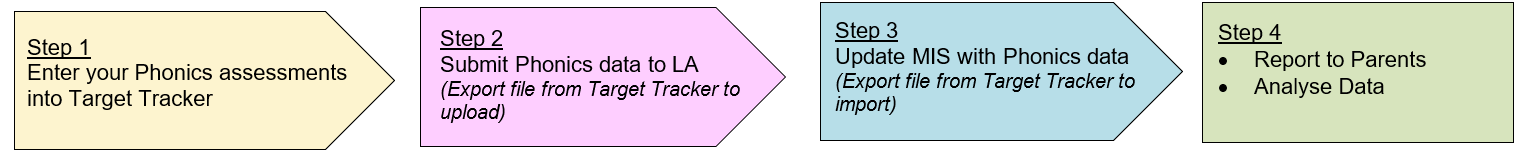 Steps_Phonics.png