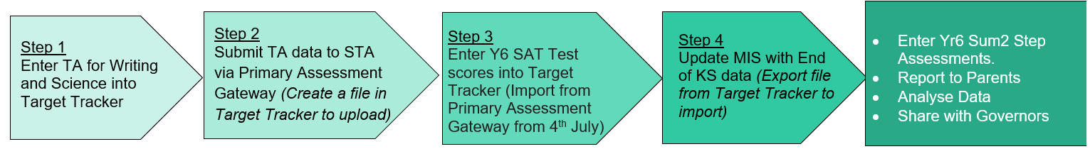 Steps_KS2.png