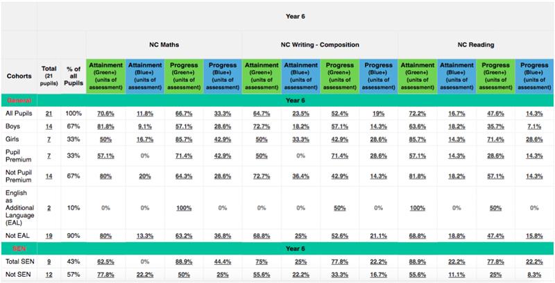 A screenshot of a graph

Description automatically generated