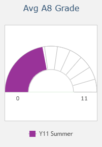Avg A8 Grade Headlines Chart.png